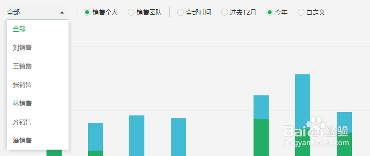 装饰工程公司专用版CRM软件功能分析