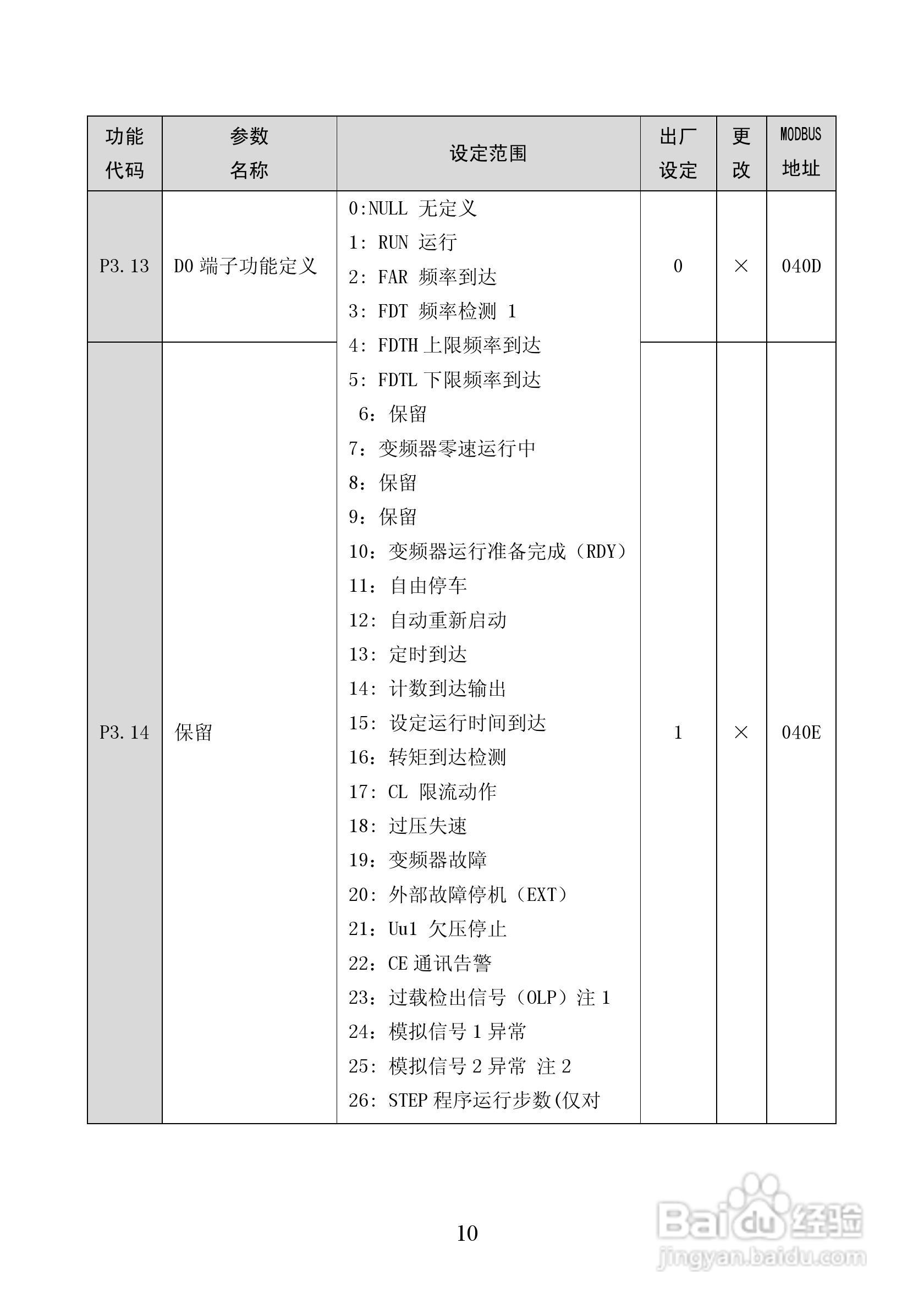 ALPHA5300张力控制器说明书:[1]