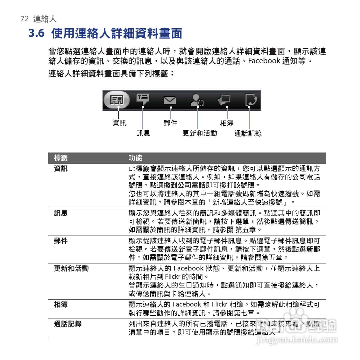 多普达HTC Tattoo手机使用说明书:[8]