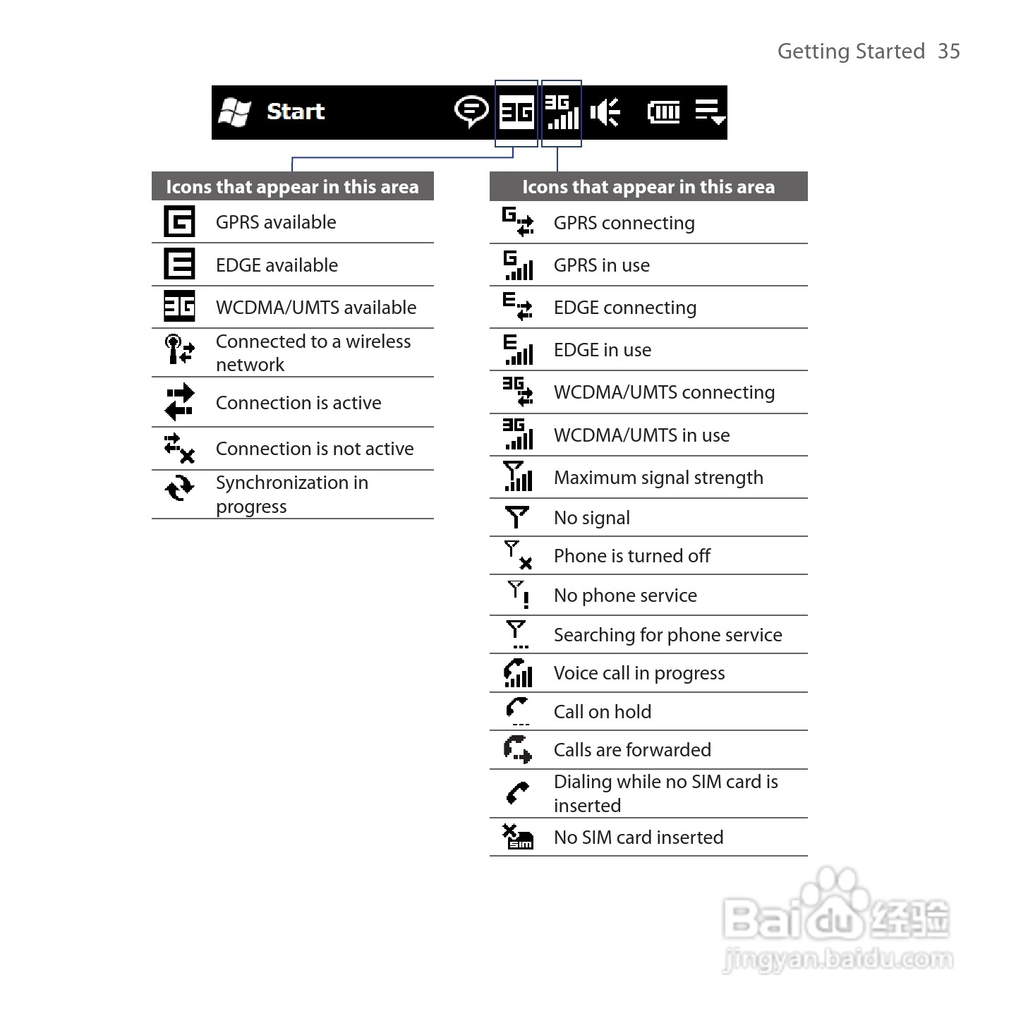 多普达HTC Tilt 2手机使用说明书:[4]