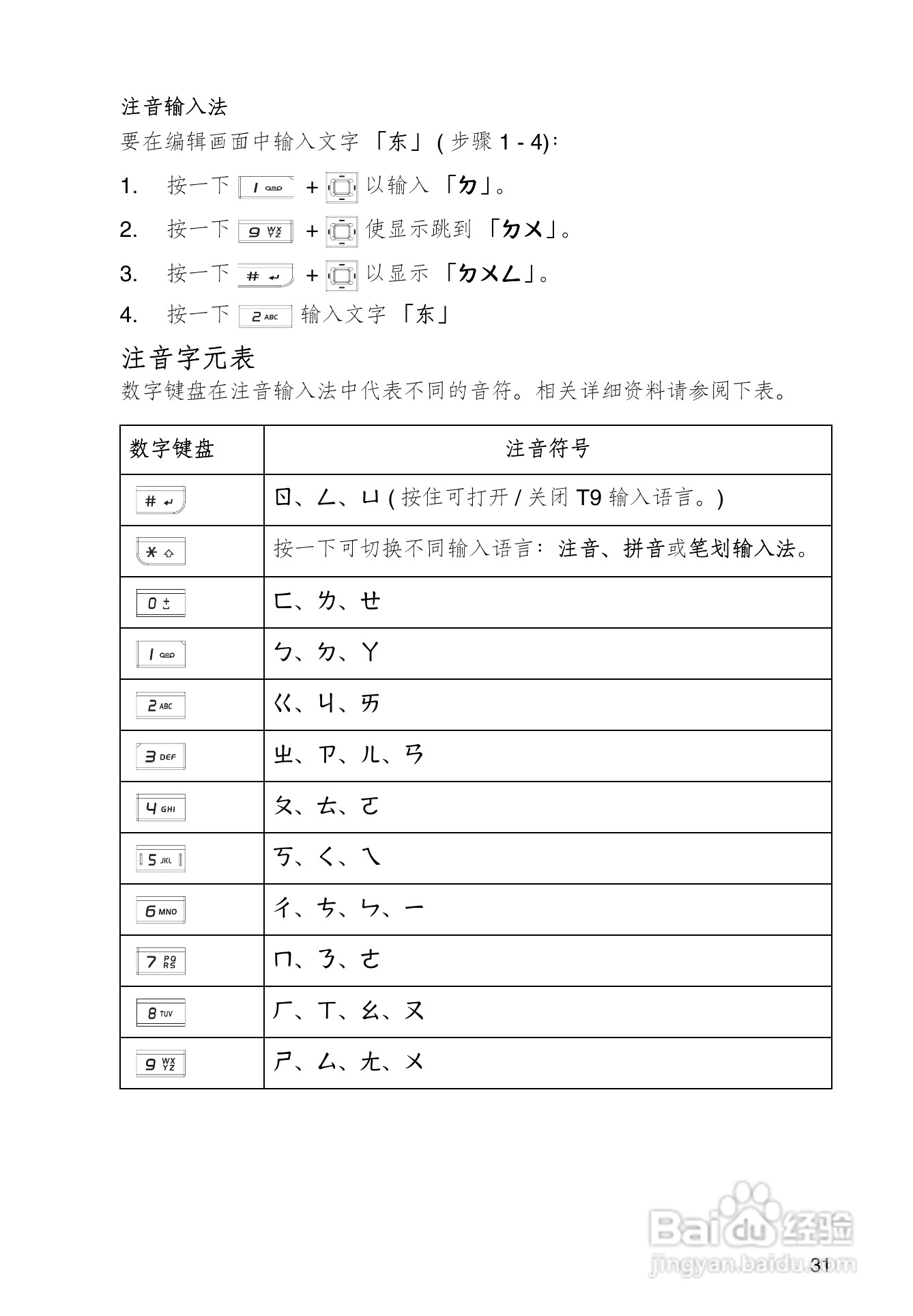 东芝TS608手机使用说明书:[4]