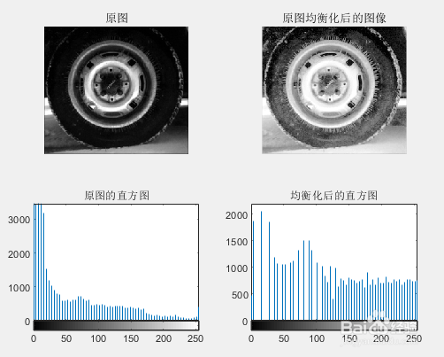 基于直方图优化的图像去雾技术简单应用/介绍