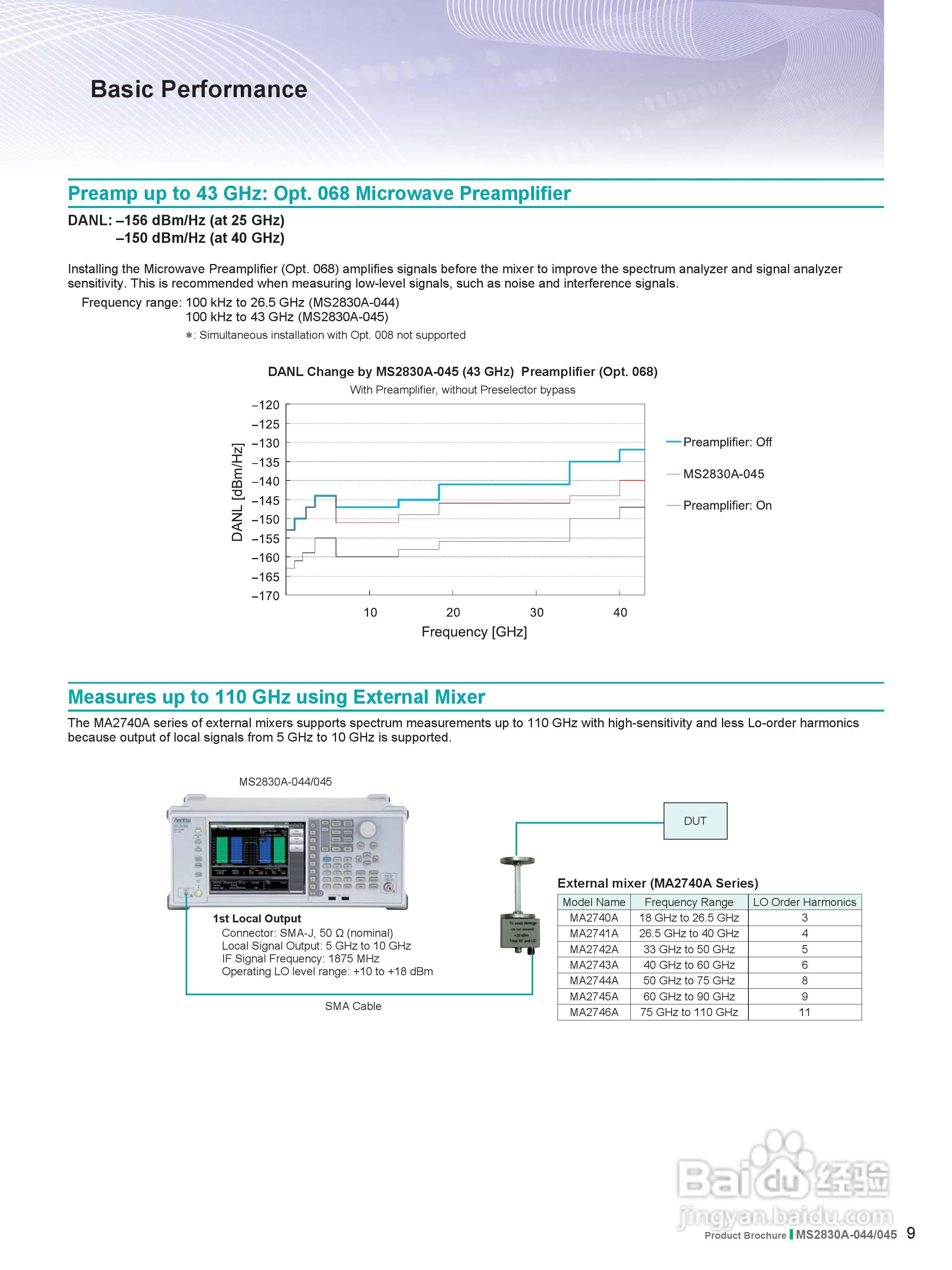 安立MS2830A-045-NW信号分析仪说明书:[1]
