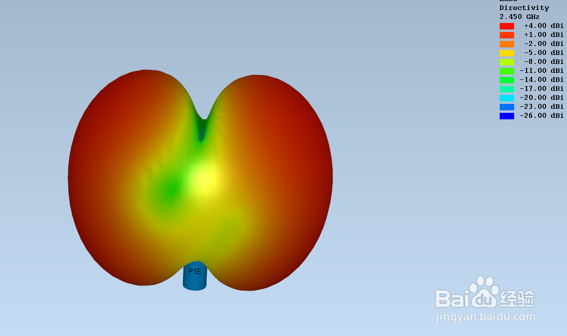 电磁仿真软件Empire仿真单馈点双四边形天线