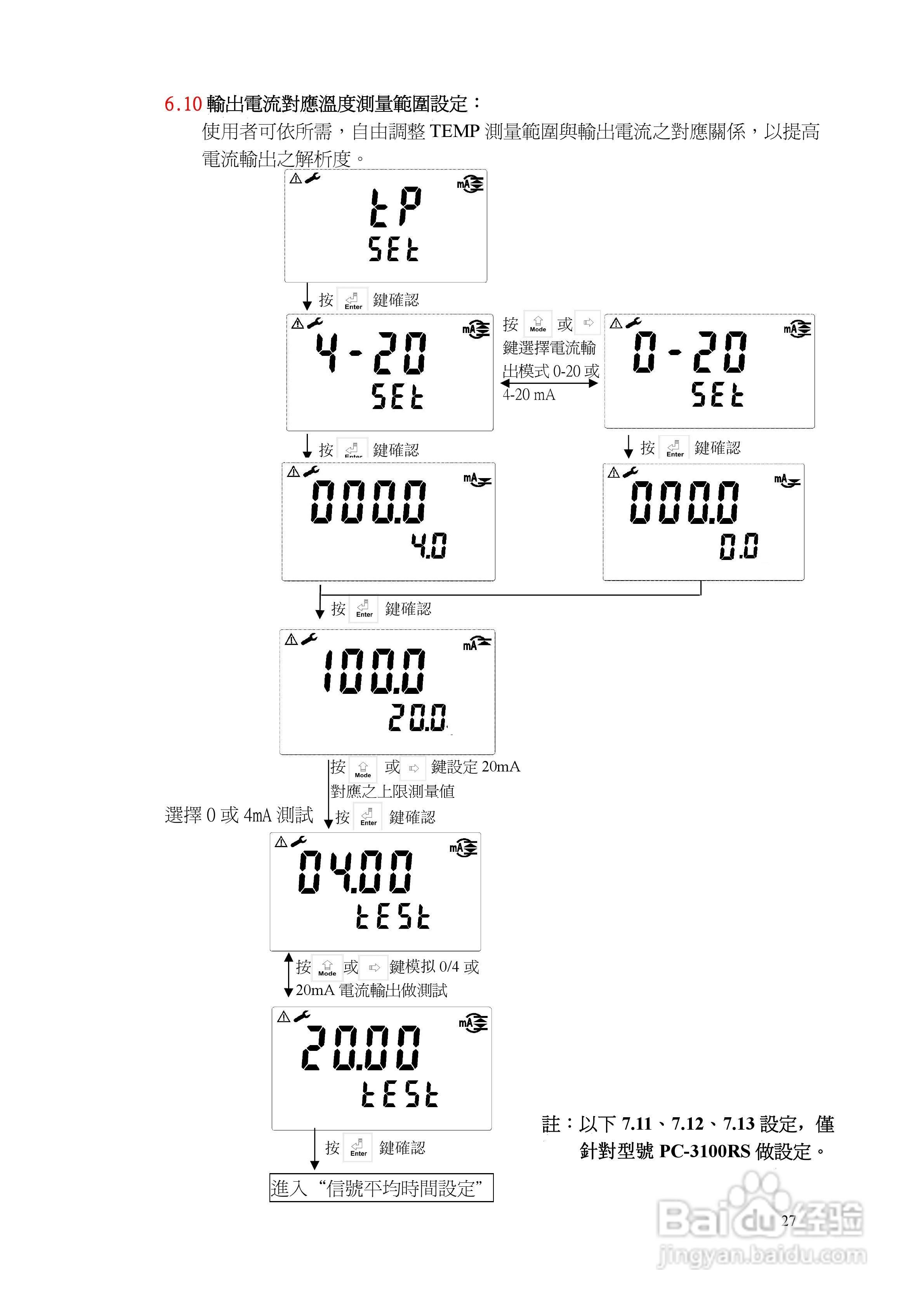 上泰PC3100微电脑pHORP控制器操作手册:[4]