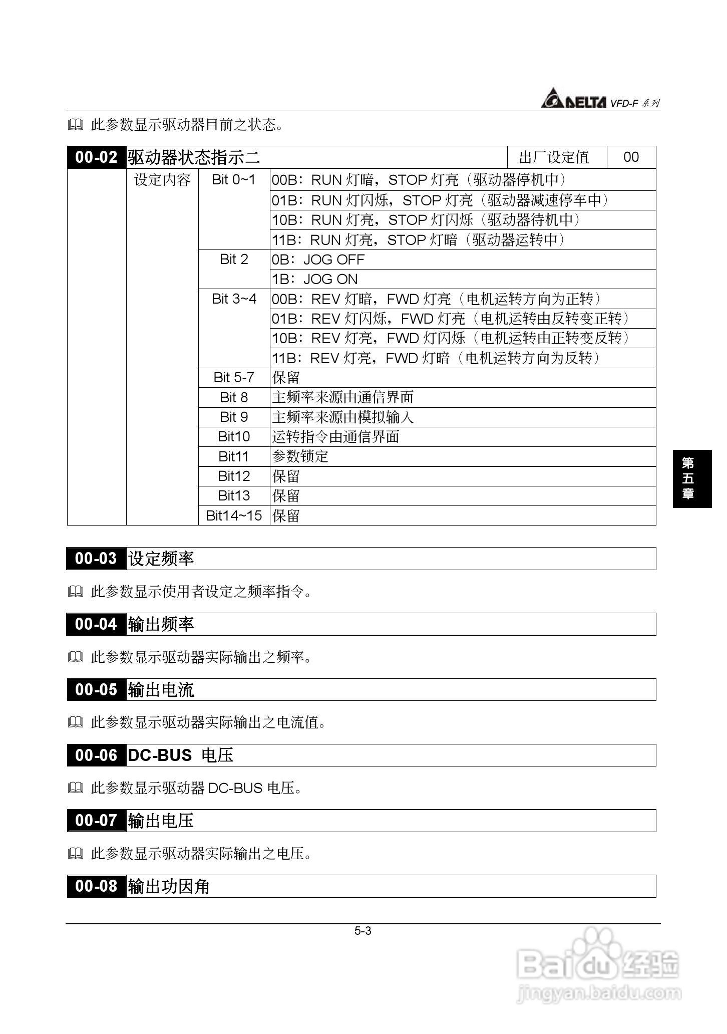 台达风机水泵专用型交流电机驱动器VFD-F系列说明书:[4]