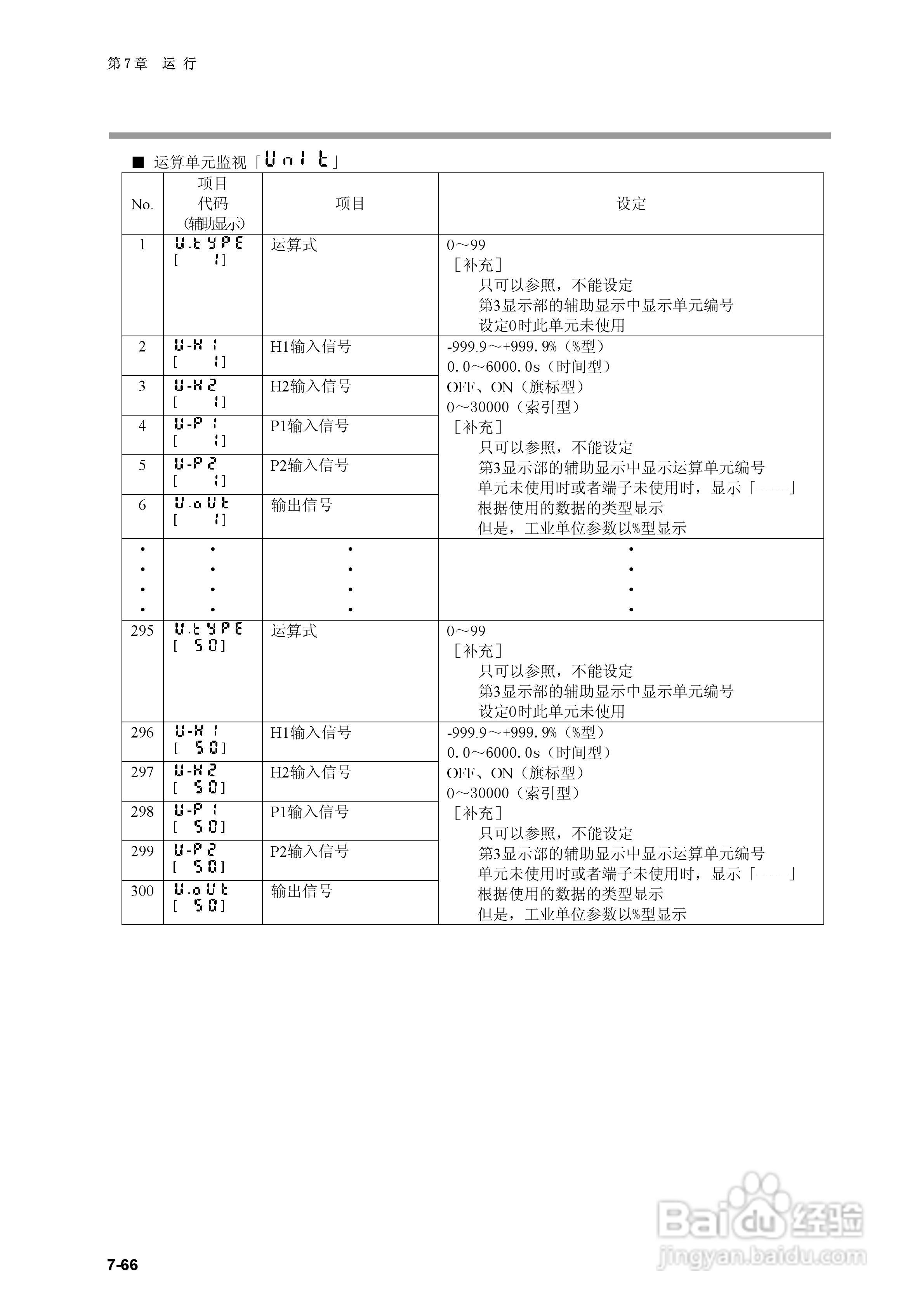 日本山武指示调节器SDC40B使用说明书:[15]