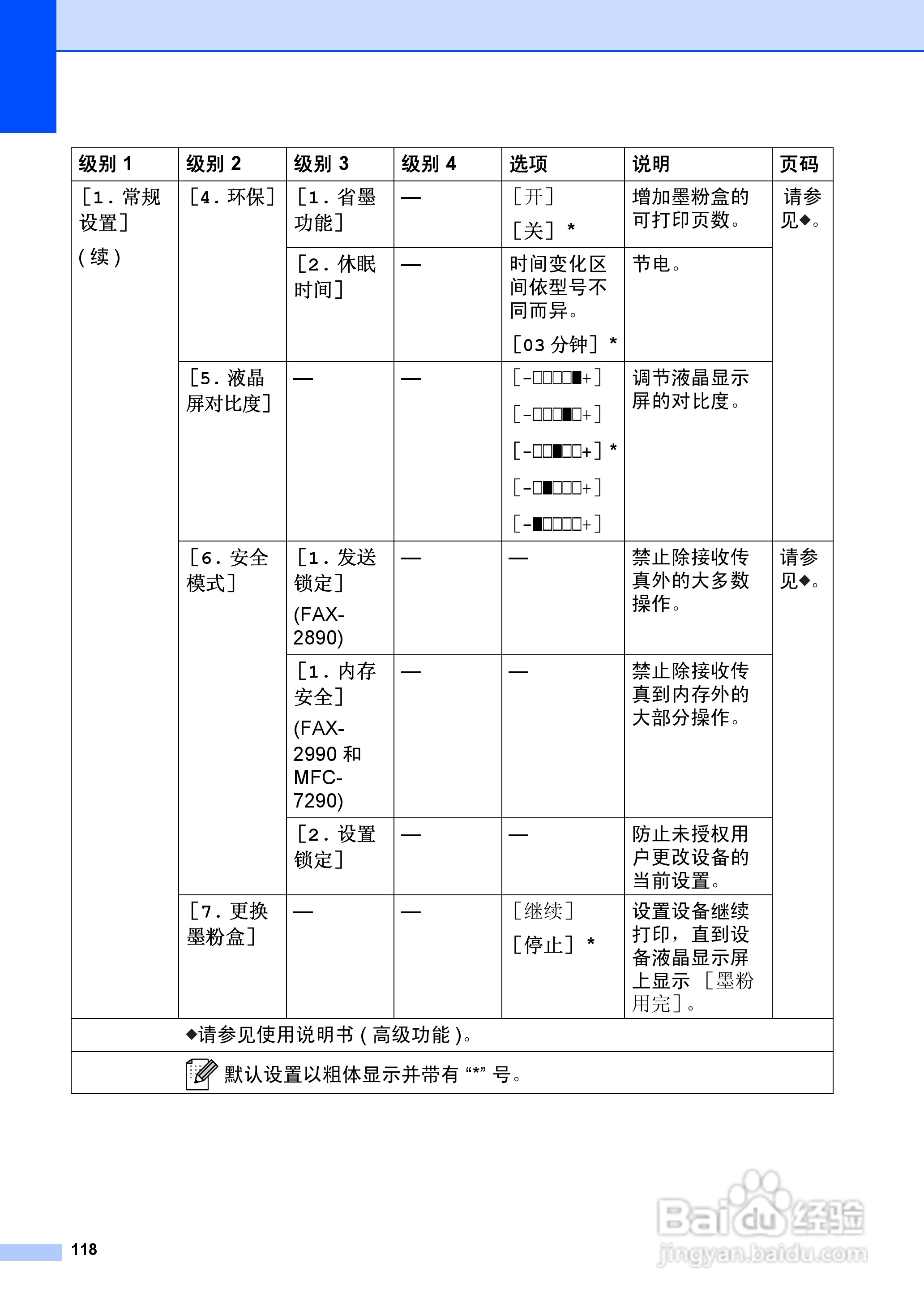 兄弟FAX-2990一体机使用书:[13]