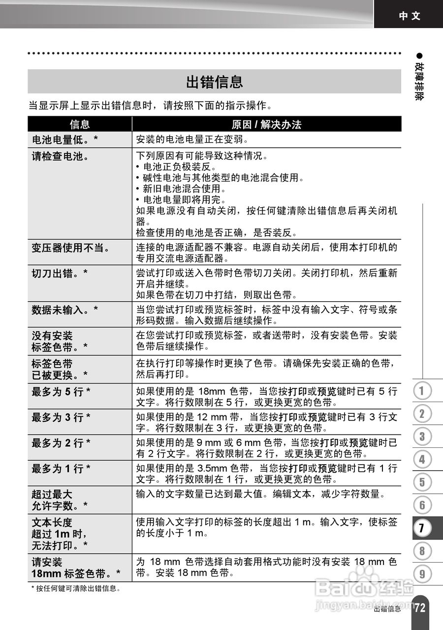 兄弟PT-2030标签打印机使用说明书:[8]