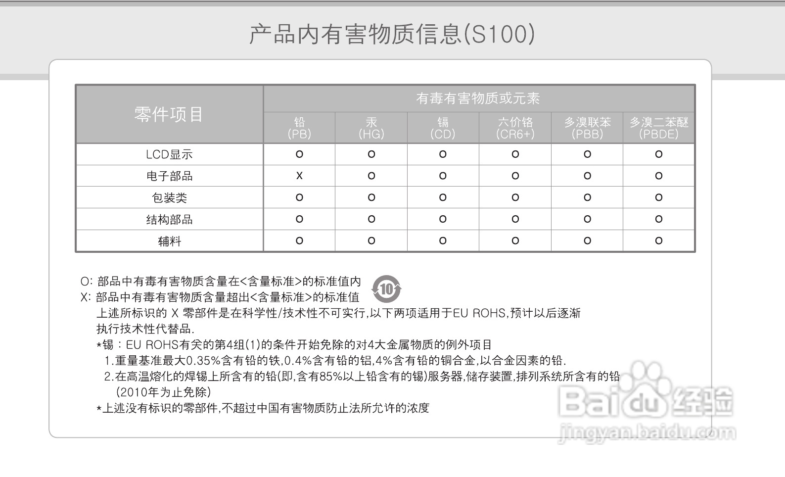 艾利和MP3播放器S100型说明书:[5]