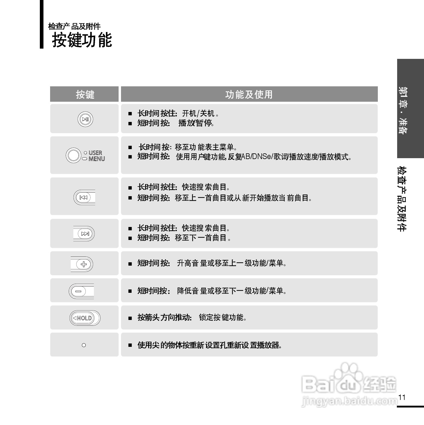 三星YP-F2 MP3播放器使用说明书:[2]