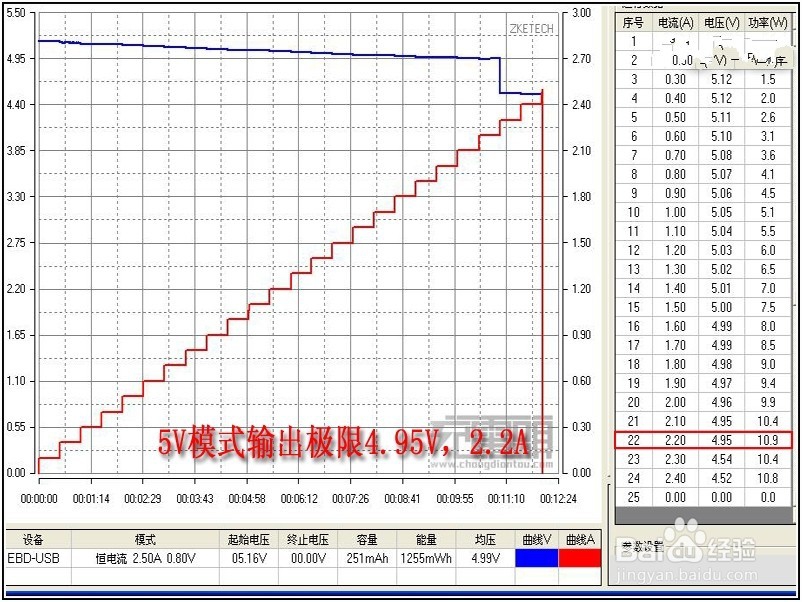 华为FCP快充充电宝功能使用