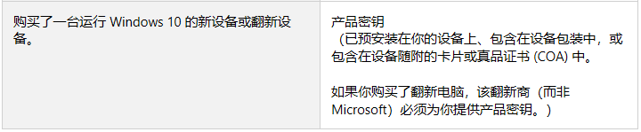 win10专业版永久性激活方法