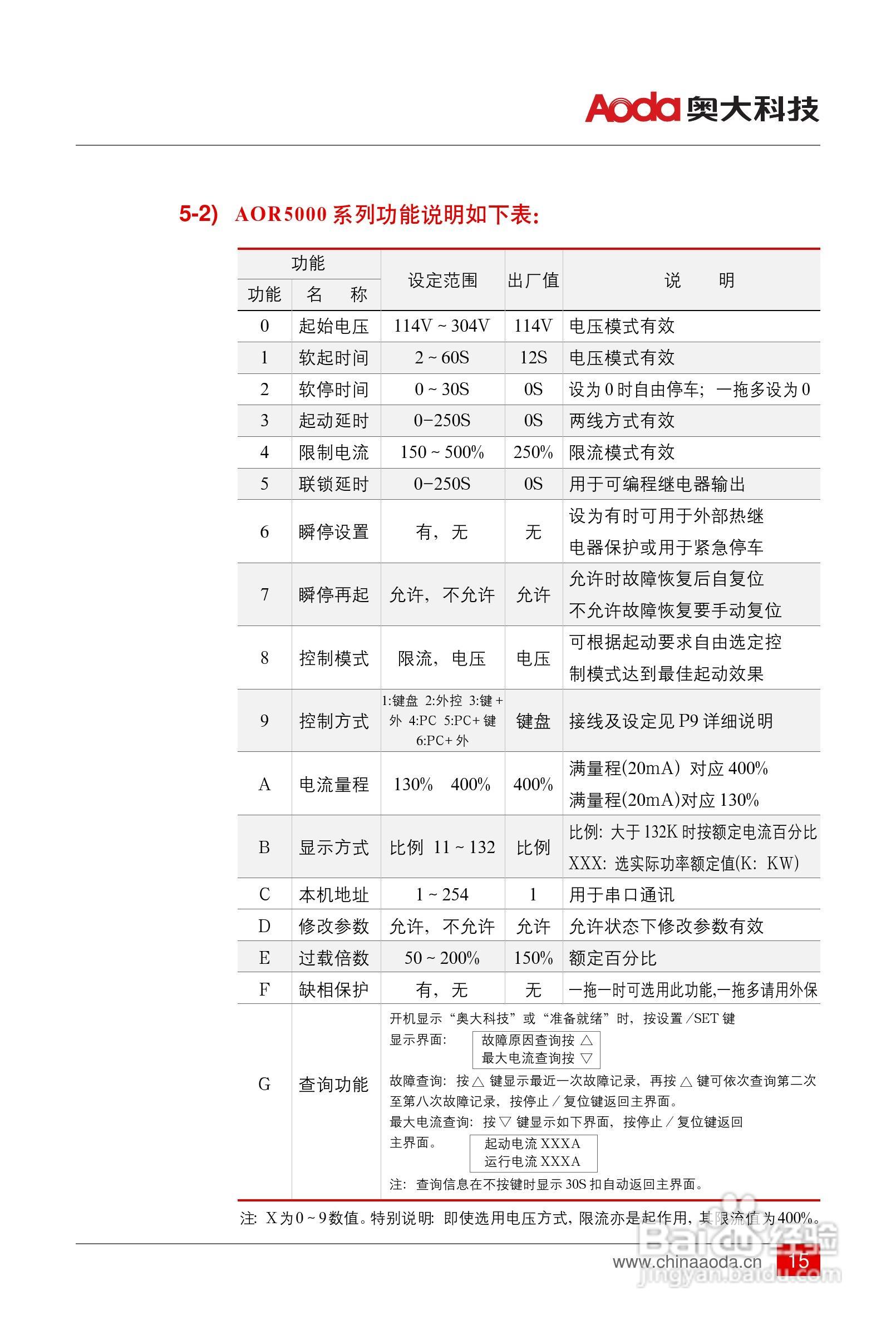AOR5000网络智能软起动器用户手册:[2]