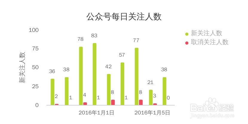 用可视化工具BDP,制作出31种最常见的数据图表