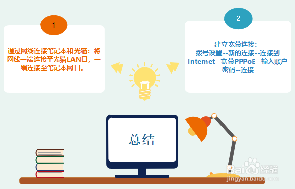 笔记本如何连接宽带