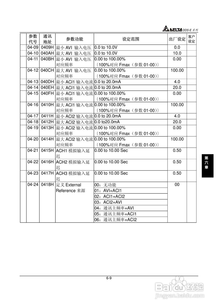 DDS-E专用型交流电机驱动器使用手册:[11]
