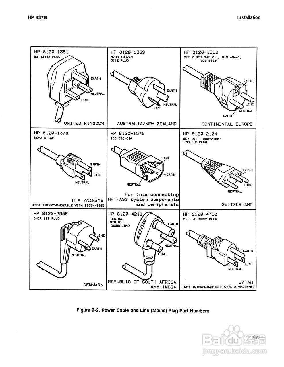 HP-437B功率计说明书:[3]