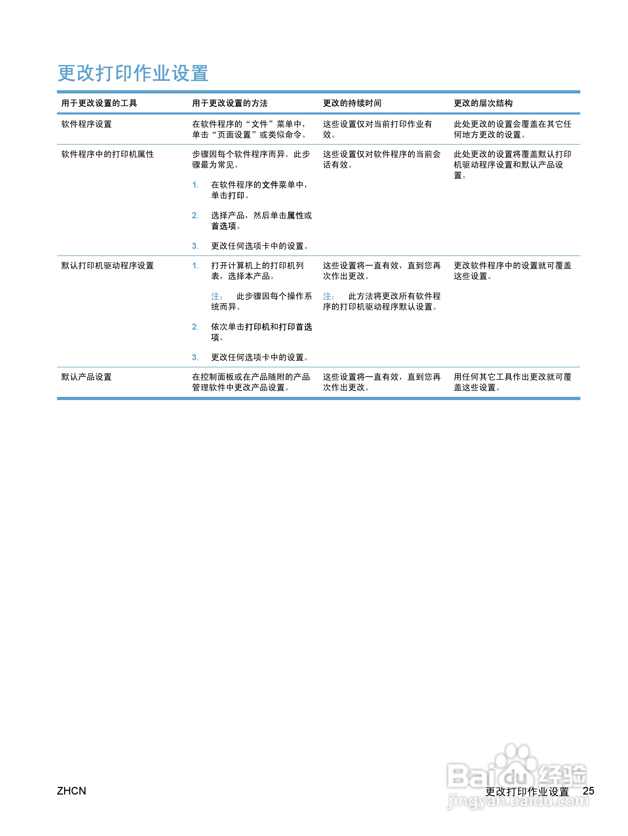 惠普 HP LaserJet M1536dnf MFP一体机说明书:[4]