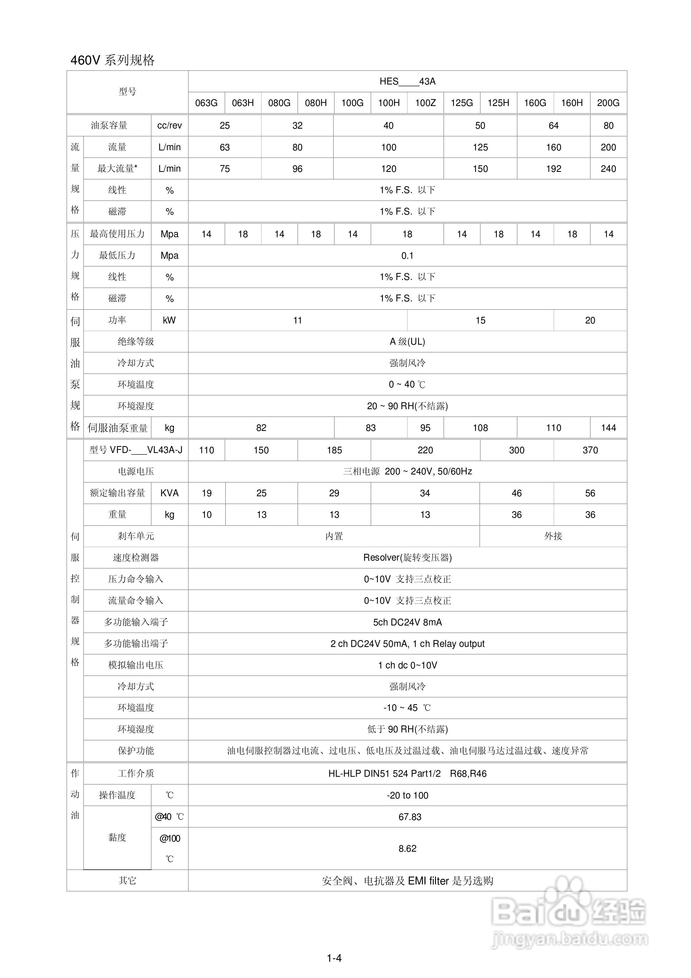 中达电通HES电机驱动器使用手册:[1]