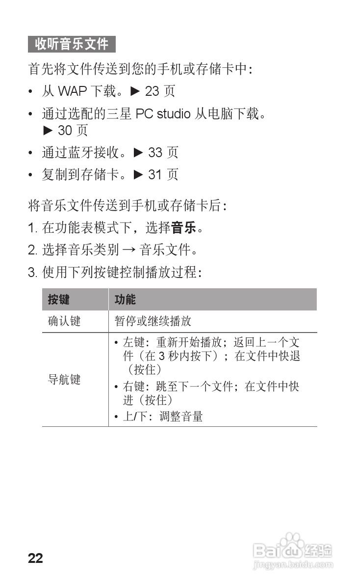 三星GT-E2558手机使用说明书:[3]