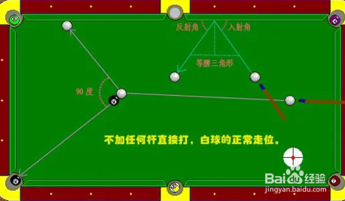 台球怎么瞄准最精确