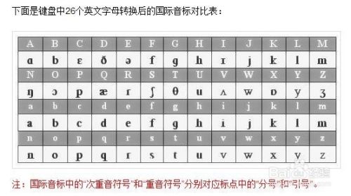 如何在Word2016中输入英语国际音标？