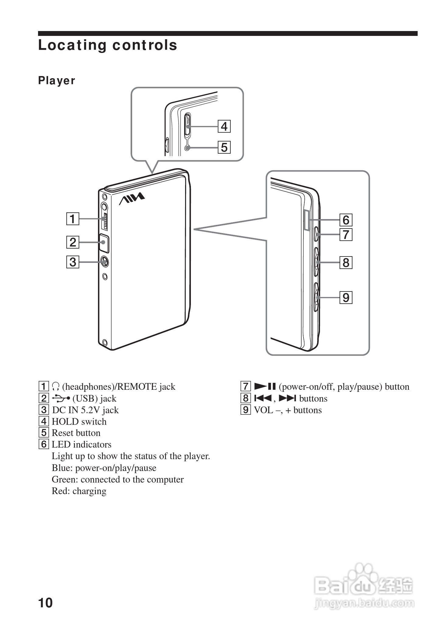 aiwa爱华 HZ-WS2000 MD播放器说明书:[1]