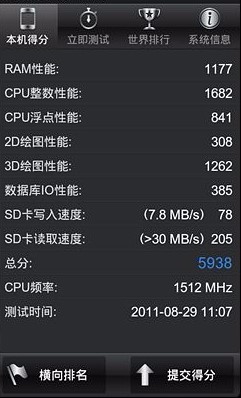 正确选择手机处理器的六种