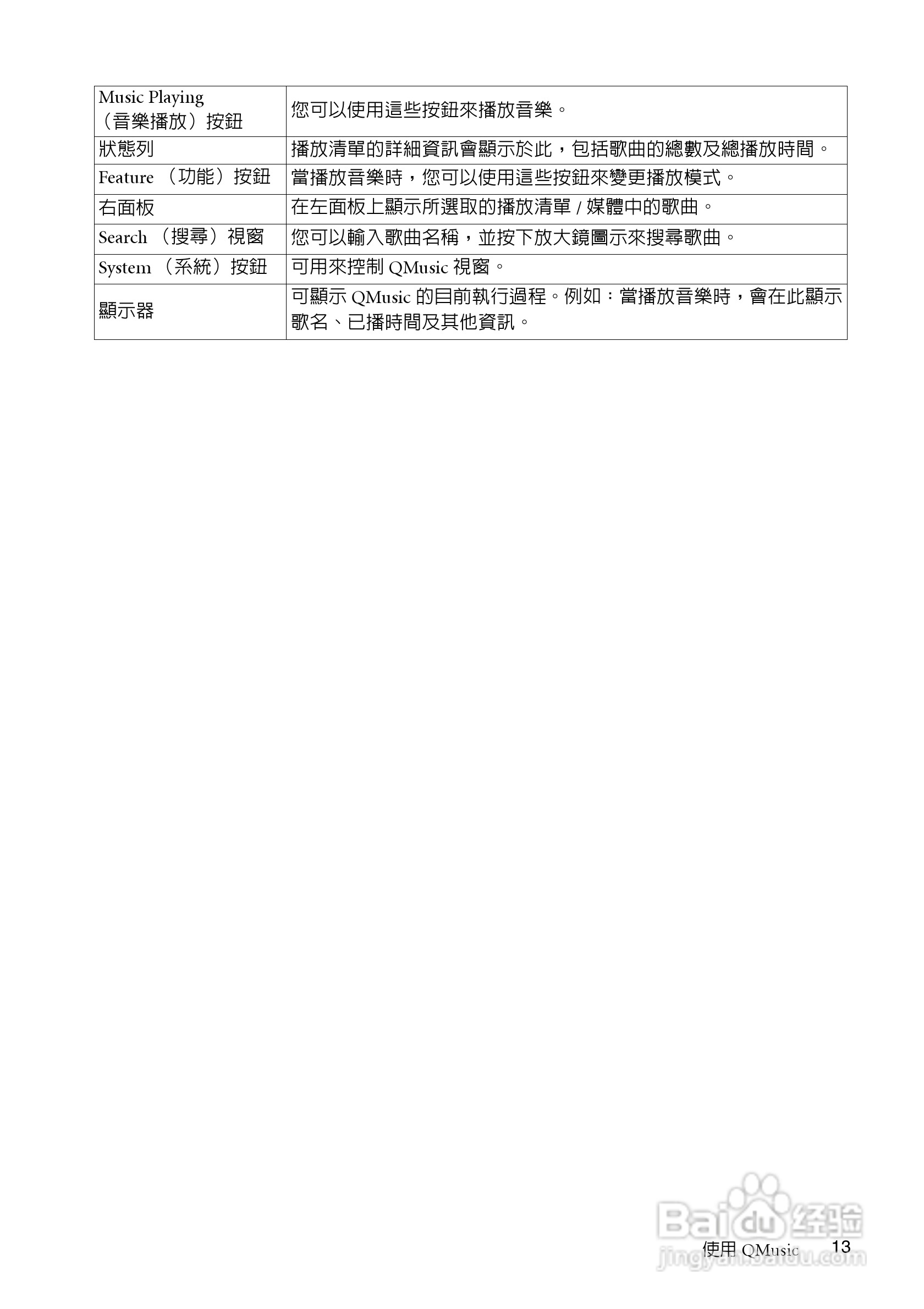 BenQ Joybee 110（DA-110）数位音乐随身听使用手册:[2]