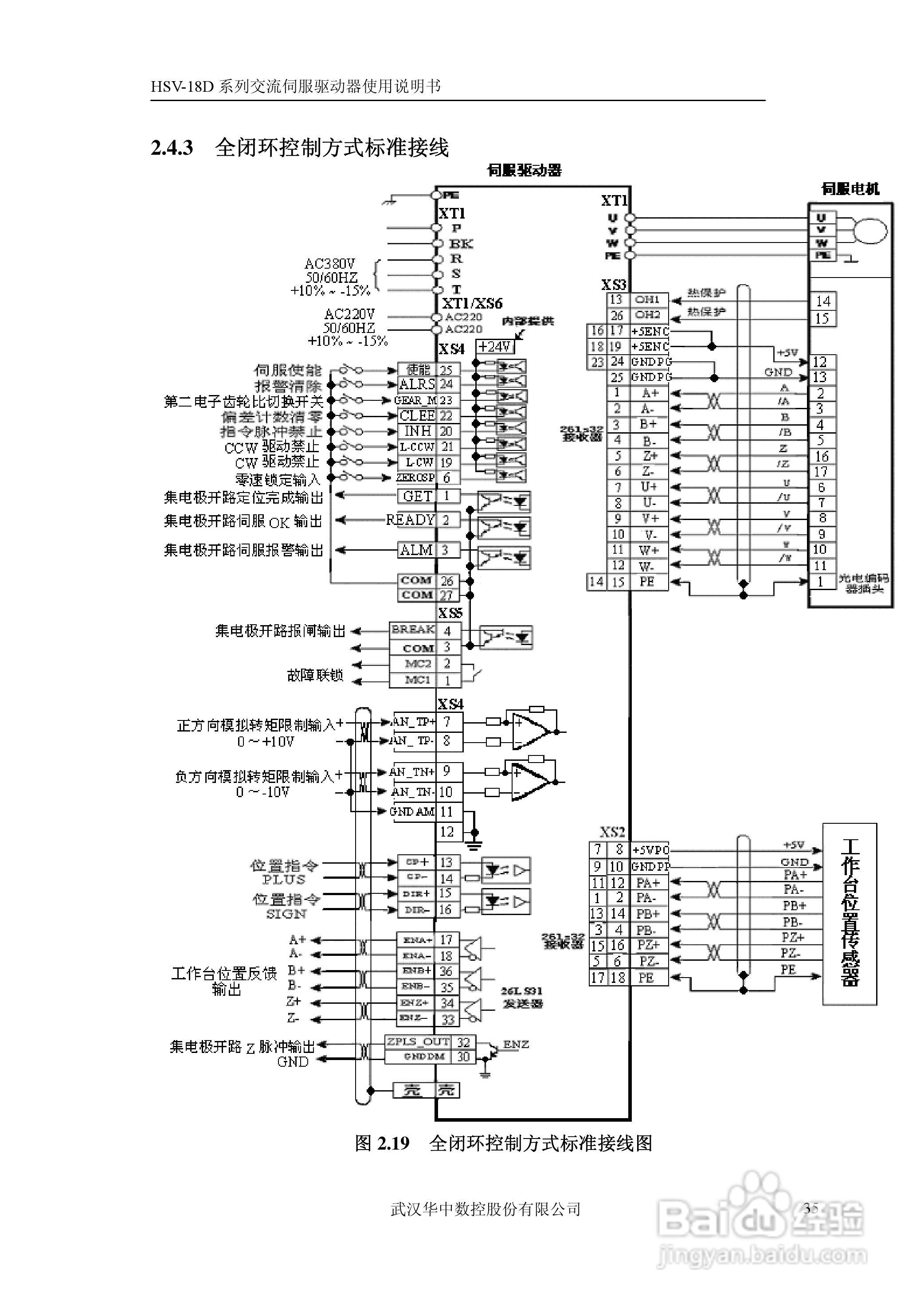 华中数控HSV-18D系列交流伺服驱动器使用说明书:[4]