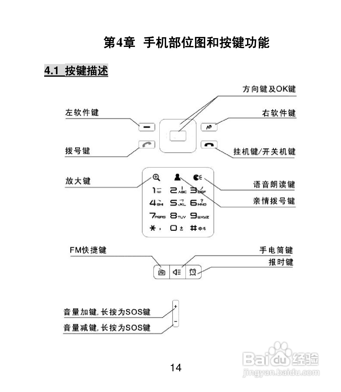 联想Lenovo A599手机使用说明书:[2]