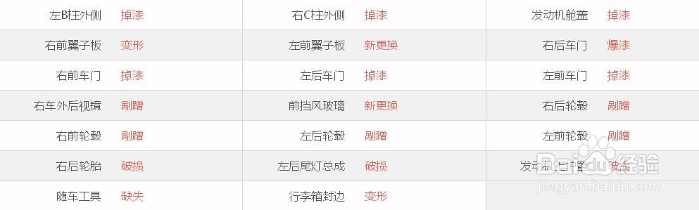 如何正确看懂车易拍检测报告