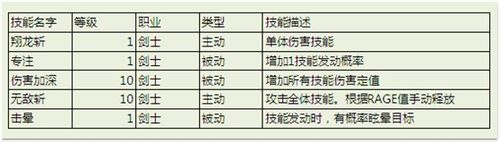 海神战士和法师哪个职业好