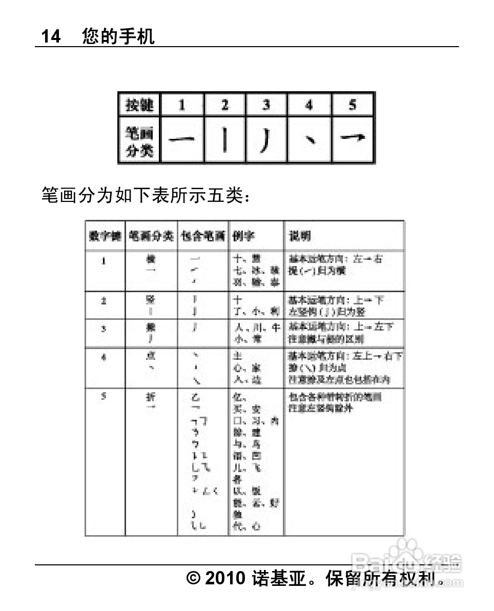 诺基亚1280手机使用说明书:[2]