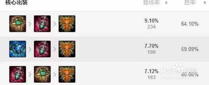 LOLS8辅助之王星妈怎么玩