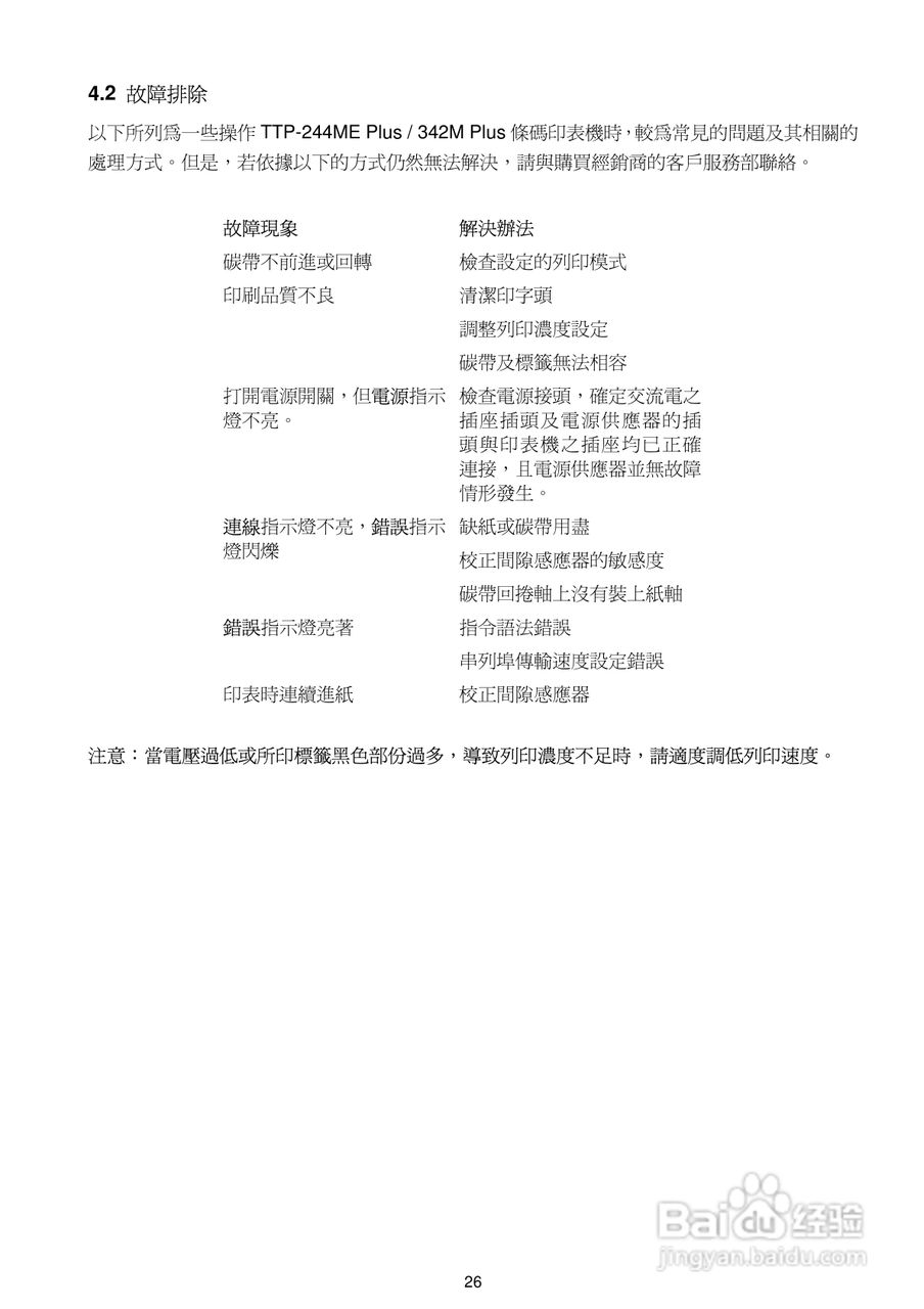 TSC TTP-244ME Plus系列条码打印机使用说明:[3]