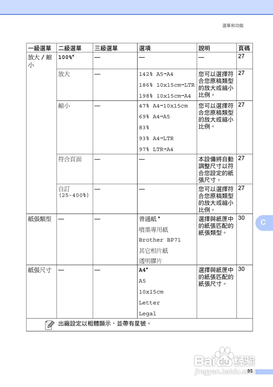 brother DCP-385C/DCP-585CW打印机使用说明书:[11]
