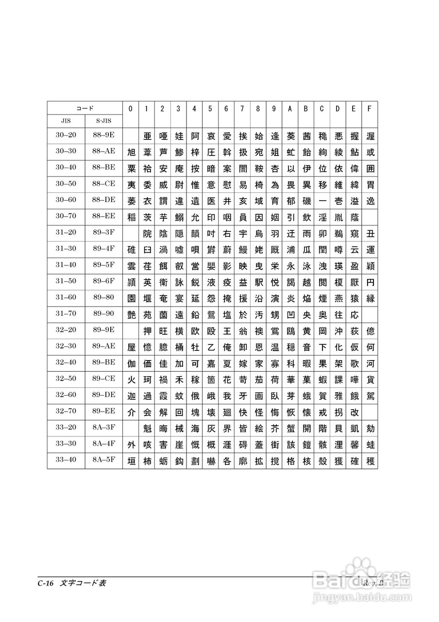 EPSON TM-T88II/T88III打印机使用说明书:[10]