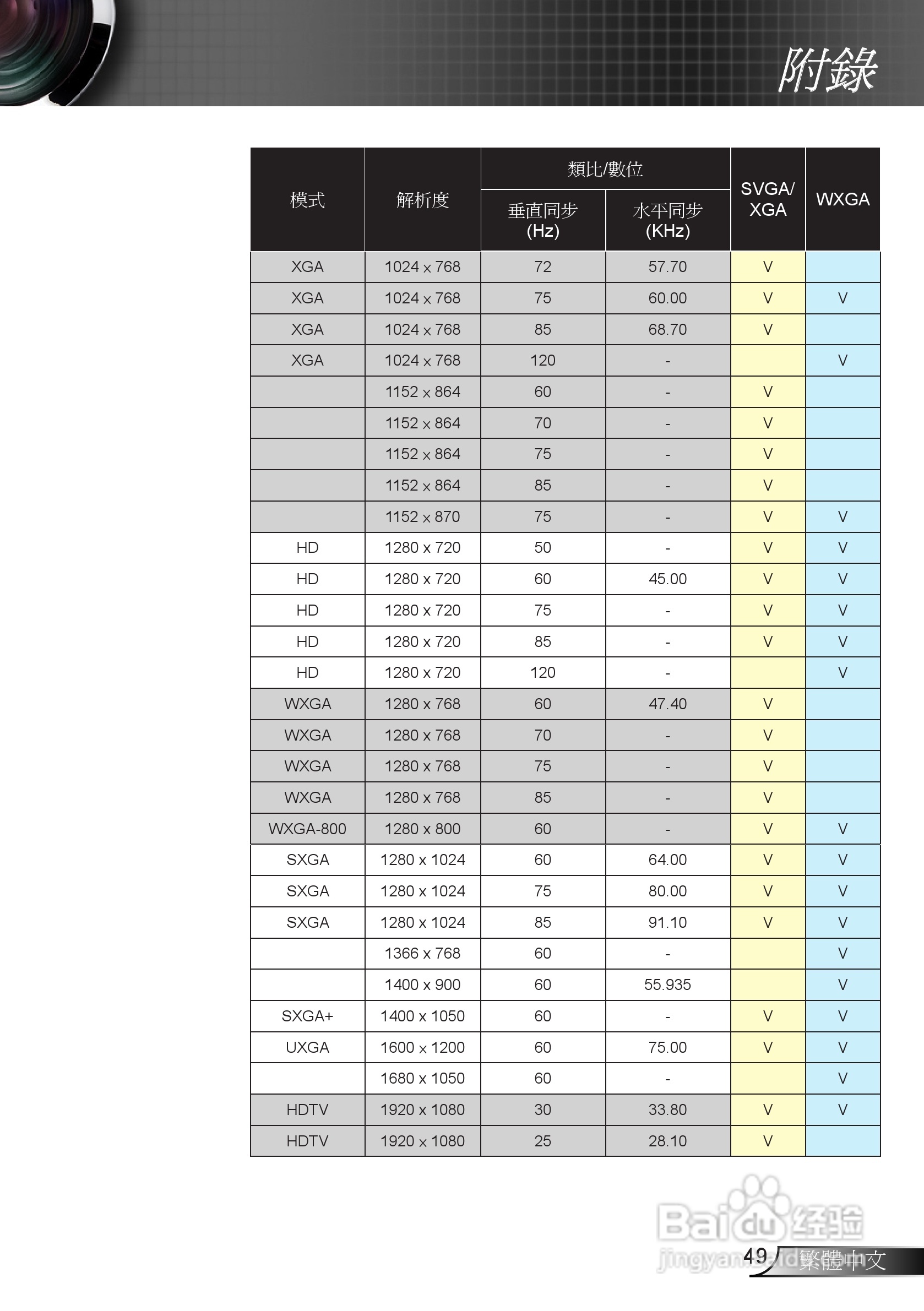 奥图码EX539投影机使用说明书:[5]