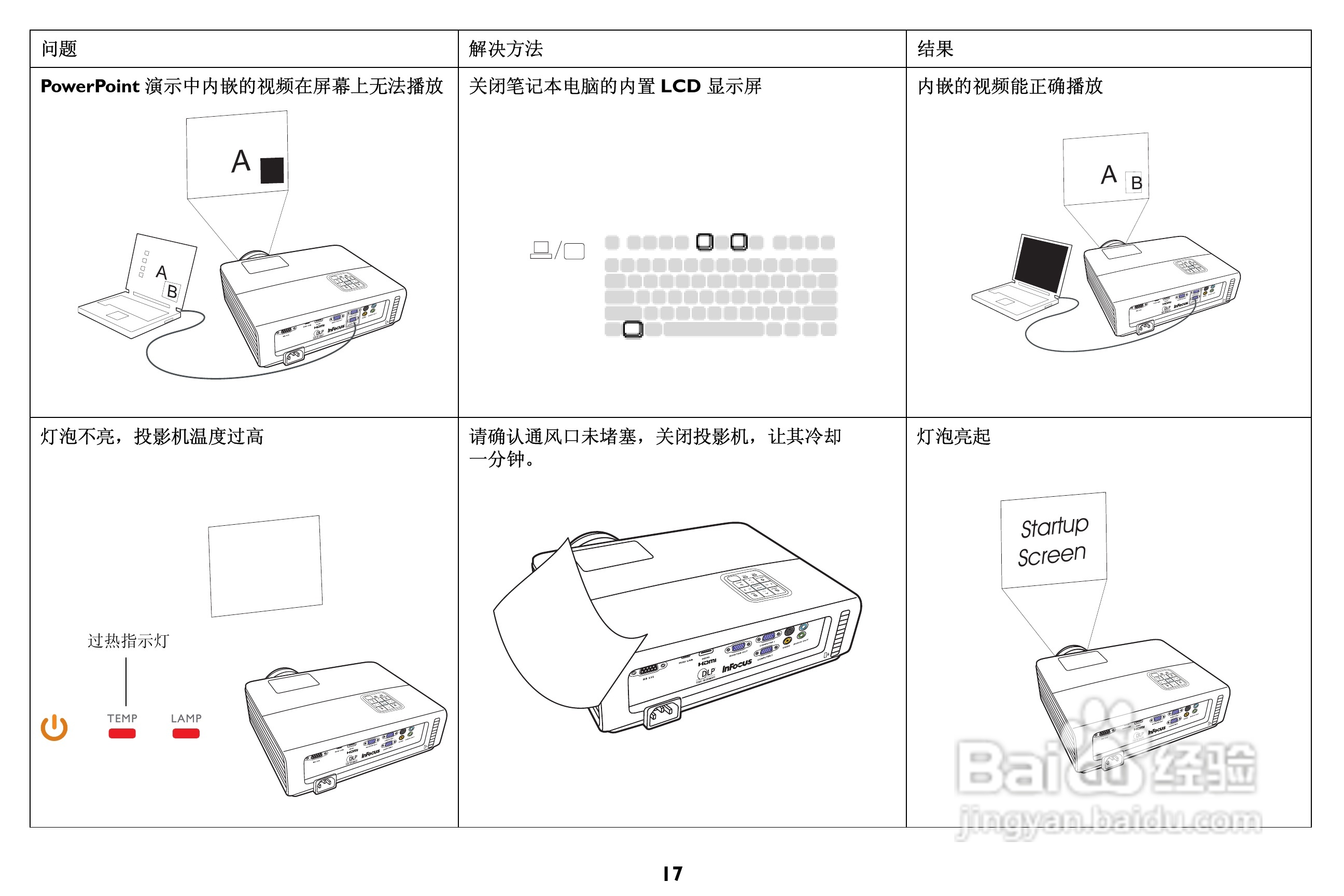 富可视IN146投影机使用说明书:[2]