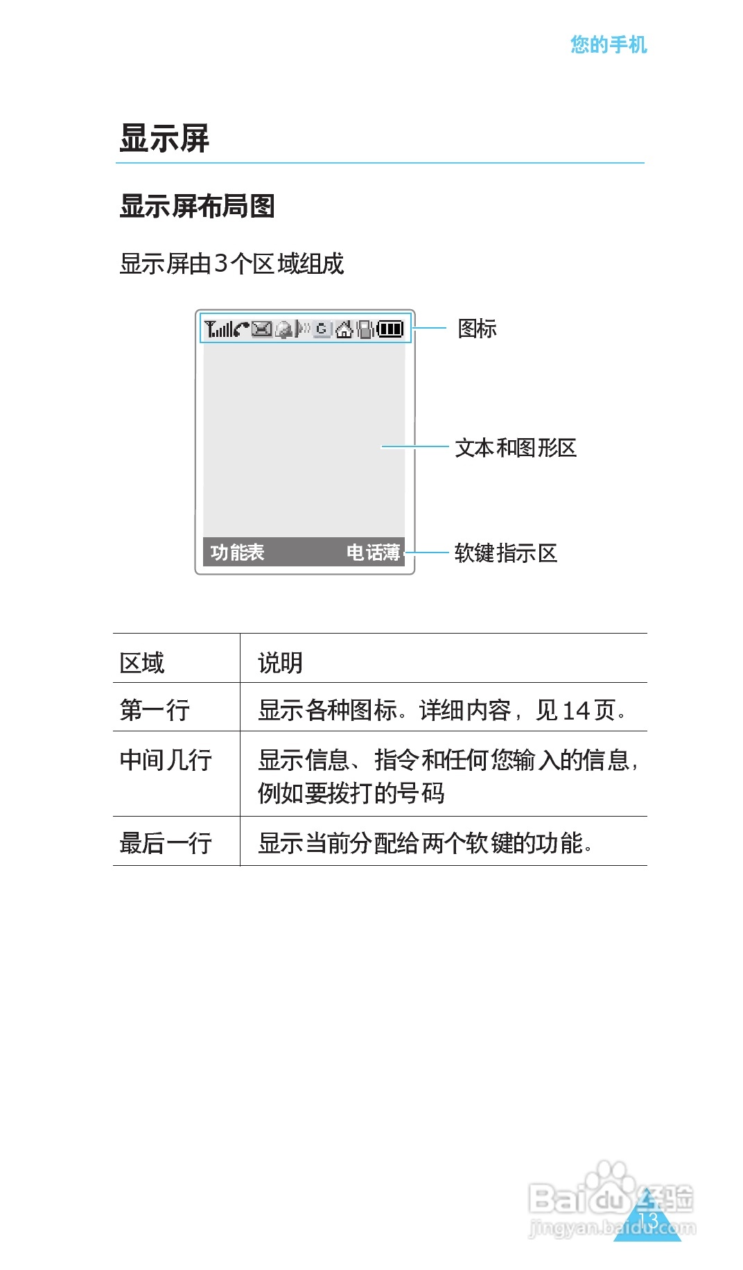 三星SGH-X608手机使用说明书:[2]