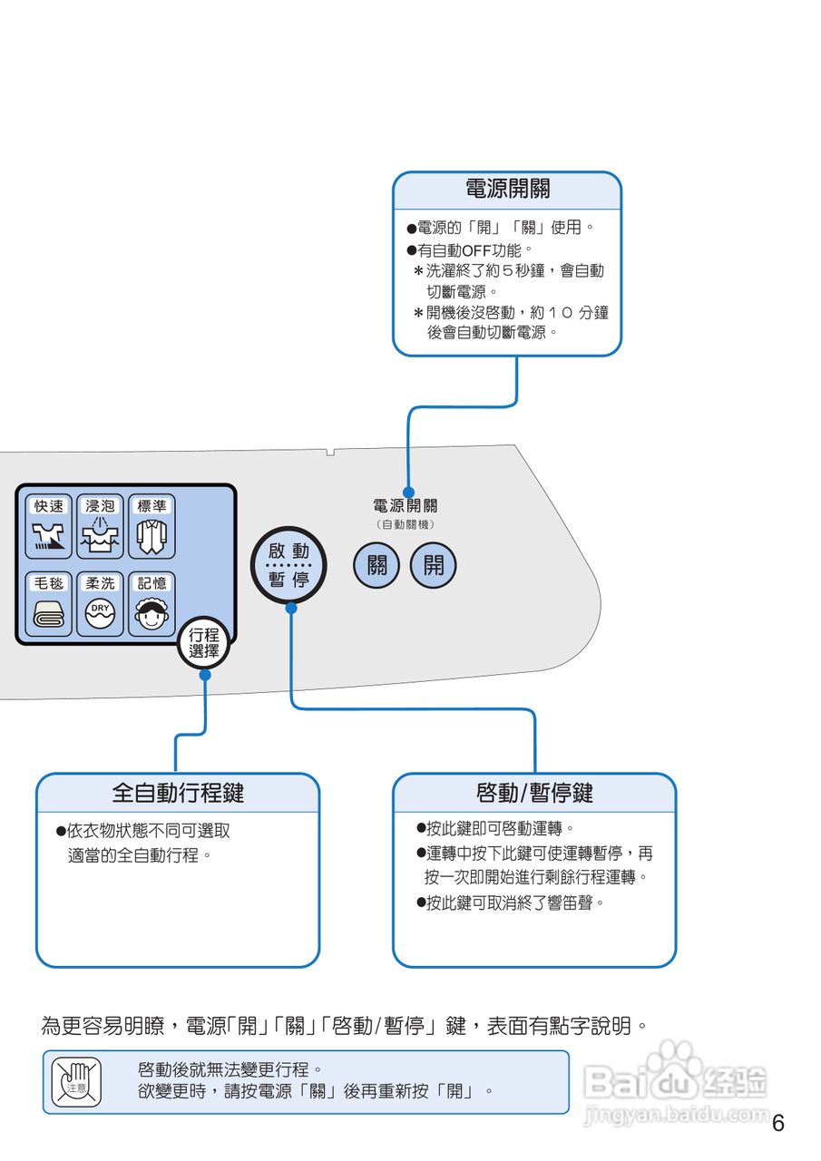 三洋SW-10UF洗衣机使用说明书:[1]