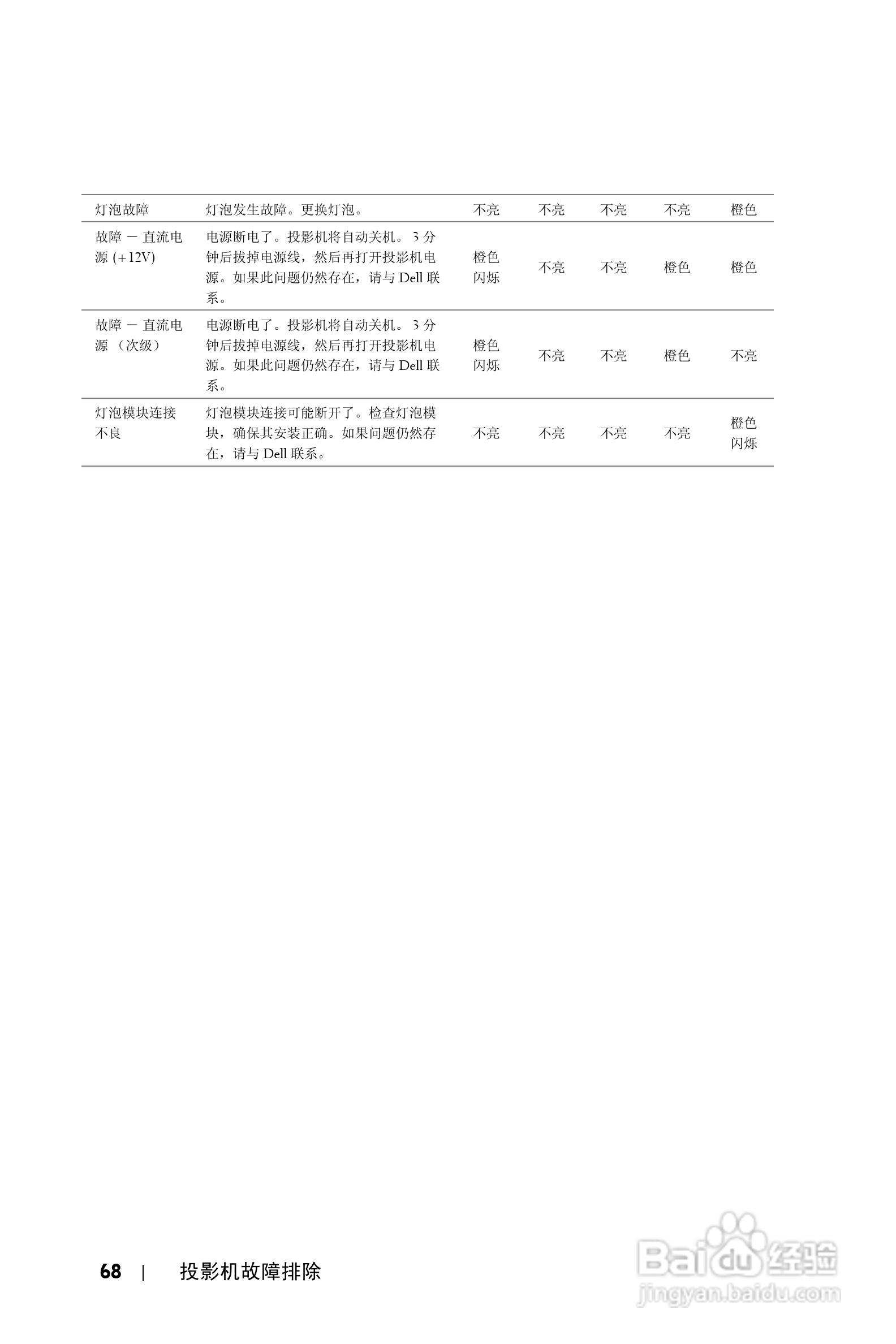 戴尔4310WX投影机使用说明书:[7]
