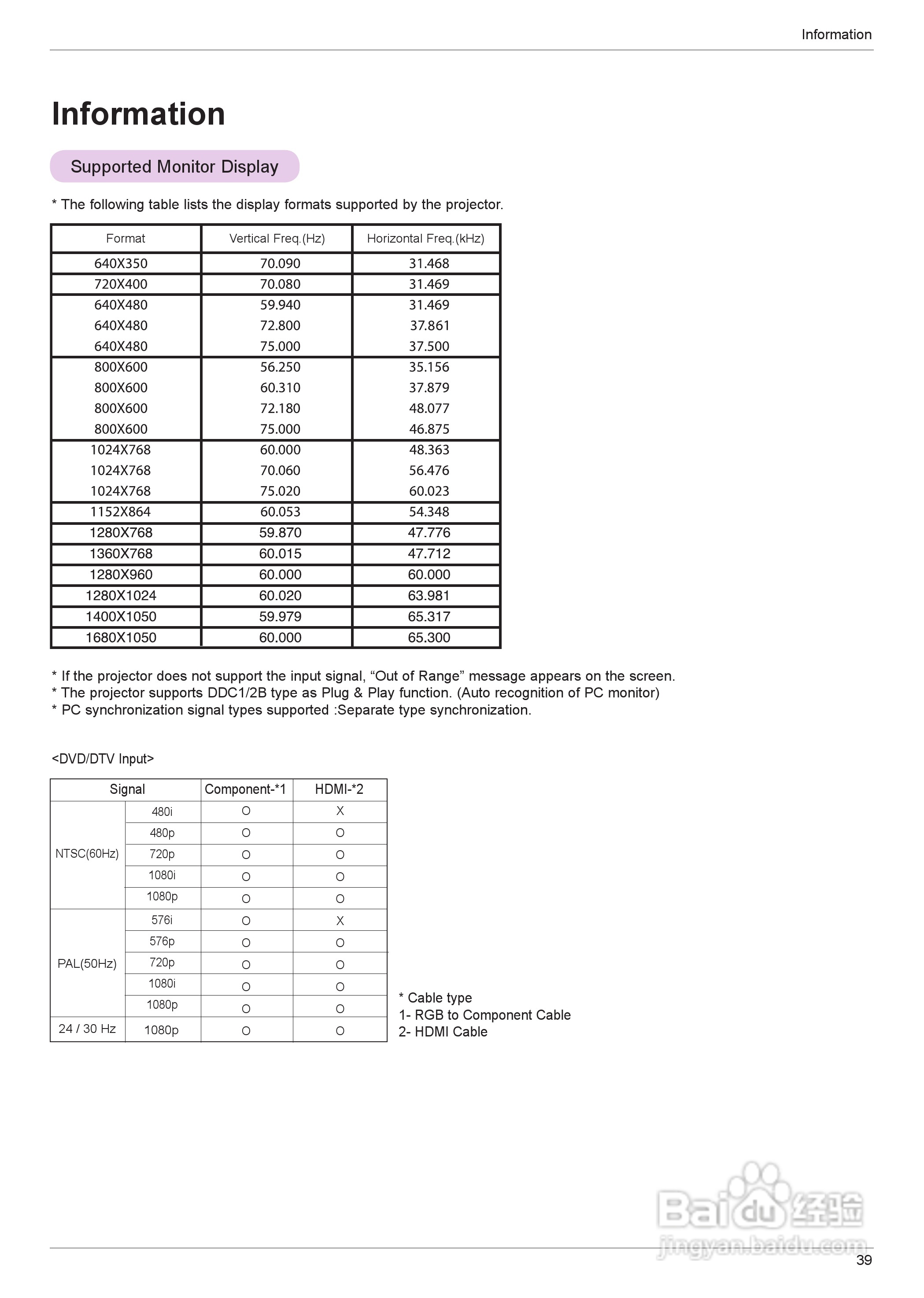 LG HS201G投影机使用说明书:[4]