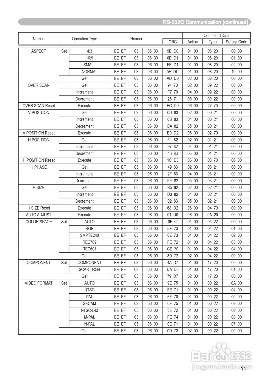 日立 CP-X444投影机说明书:[6]
