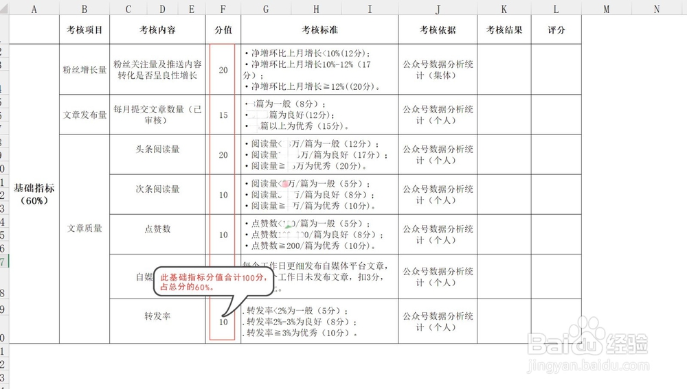 怎么写微信公众号运营的kpi考核