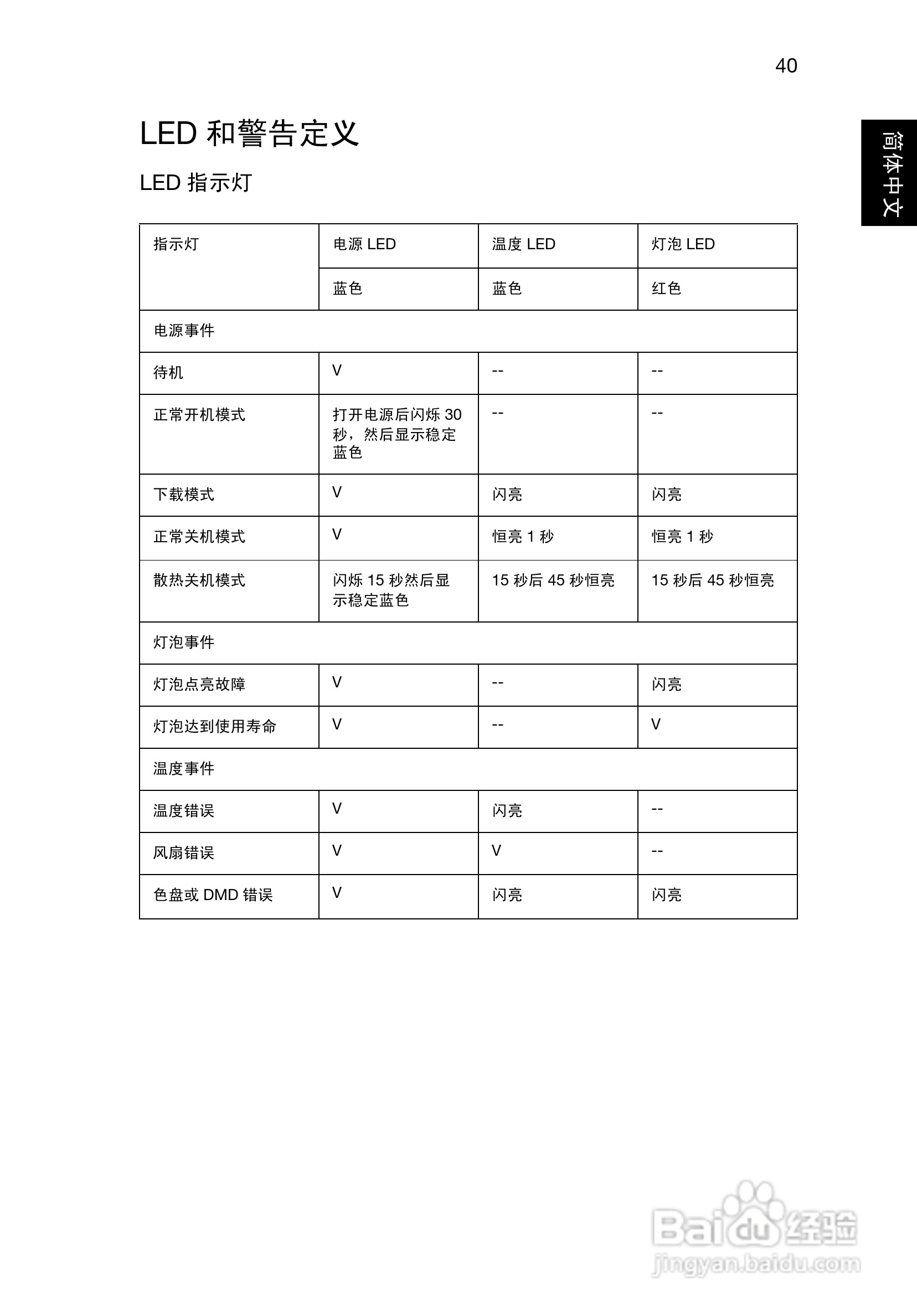 Acer X1120H投影机使用说明书:[5]