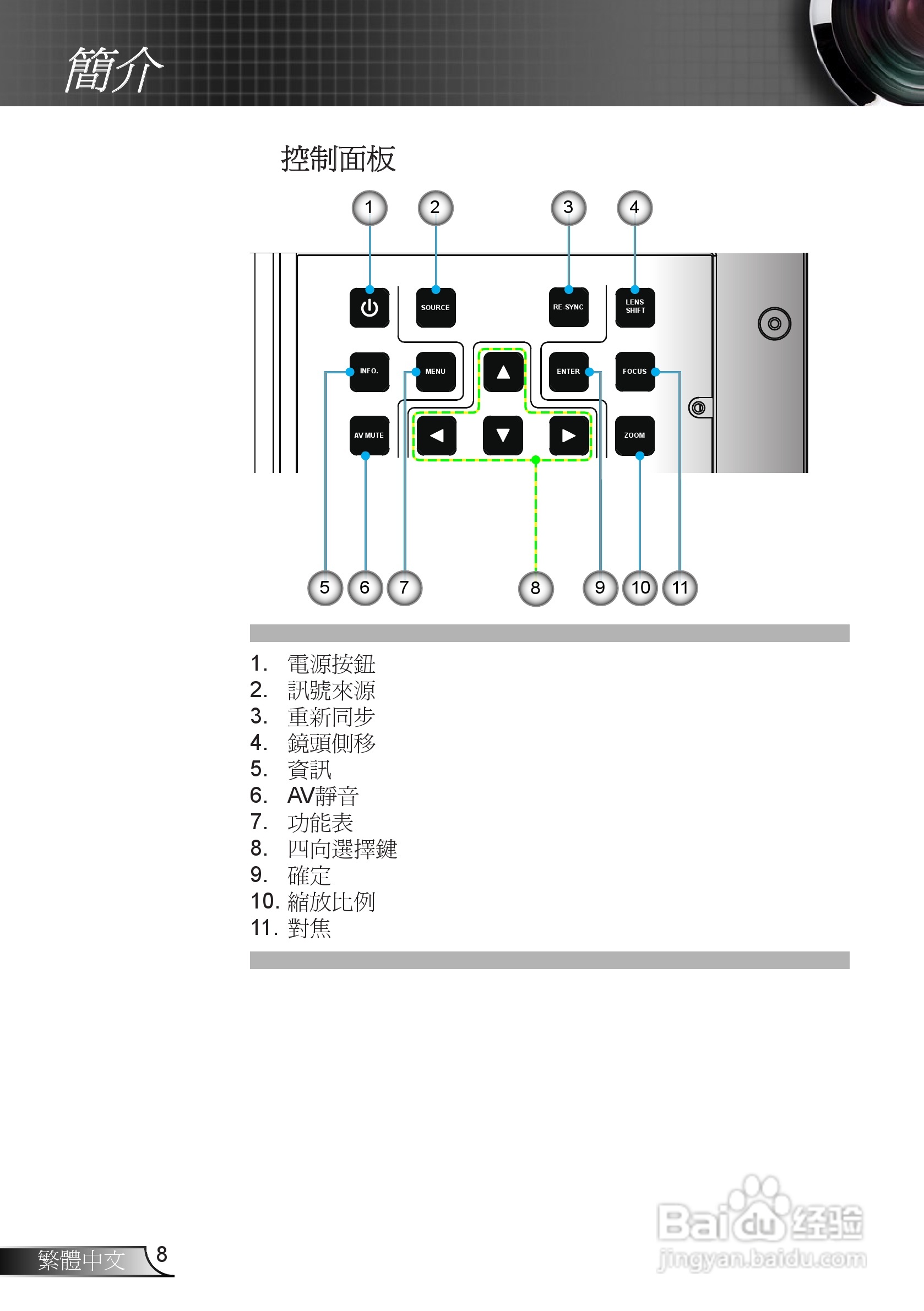 奥图码EH7500投影机使用说明书:[1]