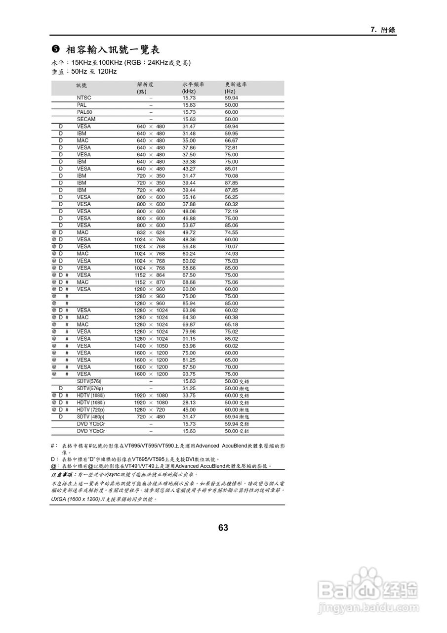 NEC VT695型投影机用户手册.:[8]